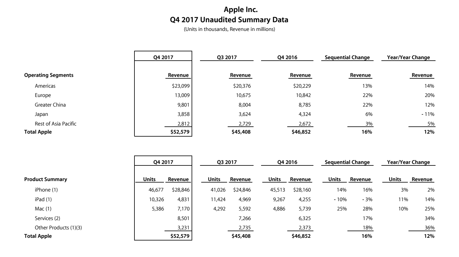 Screen Shot 2560-11-03 at 13.49.11