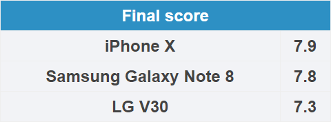 camera-score-phonearena