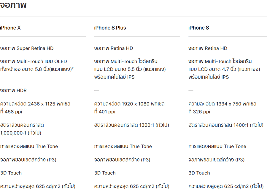 iphone-x-8-8-plus-display