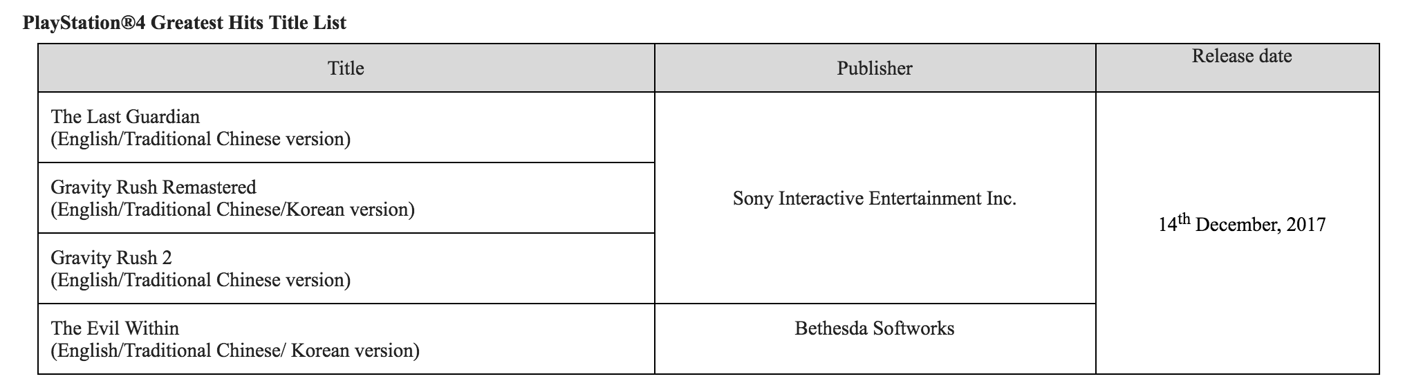 Screen Shot 2561-01-03 at 13.49.46