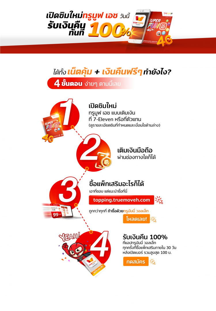 โค้งสุดท้าย!! โปรโมชั่นเติมแพ็กไหนก็ได้เงินคืน ลูกค้า Truemove H เติมแพ็กเน็ตได้เงินคืนสูงสุด 100%