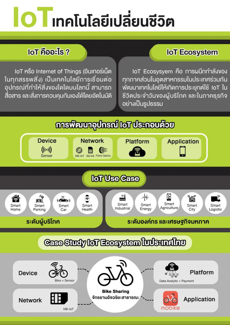 AIS ย้ำวิสัยทัศน์ยกระดับสู่ไทยแลนด์ 4.0 ประกาศเปิดตัว 3 แพลตฟอร์ม IoT, VDO,VR เปิดโอกาสใหม่ในการขายคอนเทนต์ของศิลปินไทย สร้าง IoT Ecosystem หนุนอุตสาหกรรมดิจิทัล