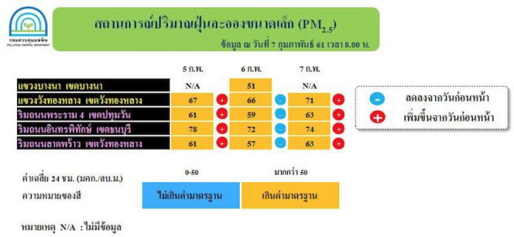 มลภาวะฝุ่นละออง!! ภัยใกล้ตัวที่รับมือได้ด้วยเทคโนโลยีจากเครื่องปรับอากาศ LG Inverter