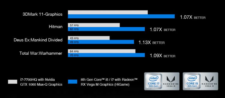 Chuwi HiGame Mini PC สำหรับเกมเมอร์ มาพร้อม 8th Gen Intel Core i7 กราฟิก Radeon RX Vega M