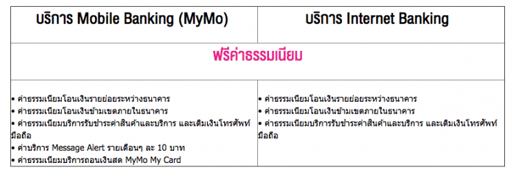 ธนาคารออมสินมาแล้ว!! ฟรี! ค่าธรรมเนียม Mobile Banking “MyMo” แบบ All Free พร้อมแถมเงินเข้าบัญชีผู้ใช้