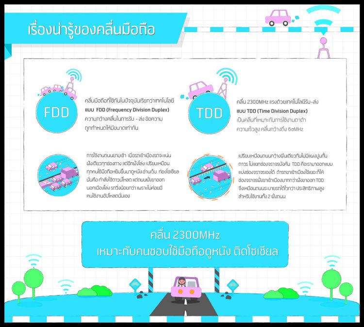 TOT กับ dtac เซ็นสัญญานำคลื่นใหม่ 2300 MHz มาเปิดให้บริการ 4G LTE-TDD ในประเทศไทยเป็นครั้งแรก