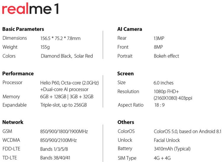 OPPO เปิดตัว Realme 1 มากับจอแสดงผล FHD+ ขนาด 6 นิ้ว แรม 6GB รอม 128GB เริ่มต้นราว 4,250 บาท