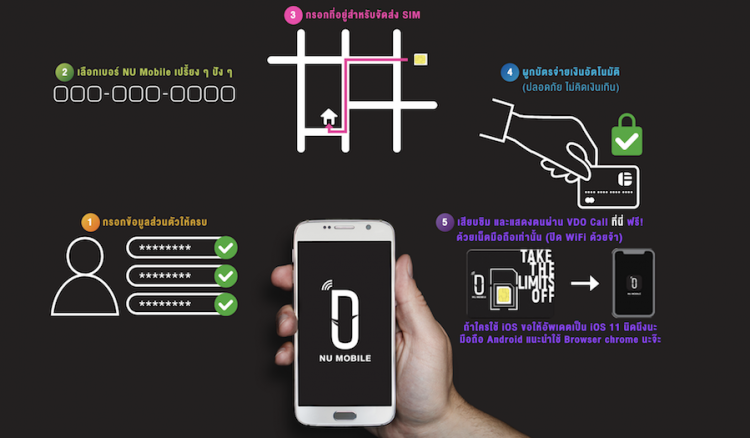 ลองของใหม่!! NU MOBILE บริการมือถือรายใหม่ เล่นเน็ตไม่อั้น ไม่ลดสปีดของแท้ทุกแพ็ก เริ่มต้นเพียงเดือนละ 259 บาท พร้อมวิธีสมัครใช้งานและทดสอบใช้งานจริง