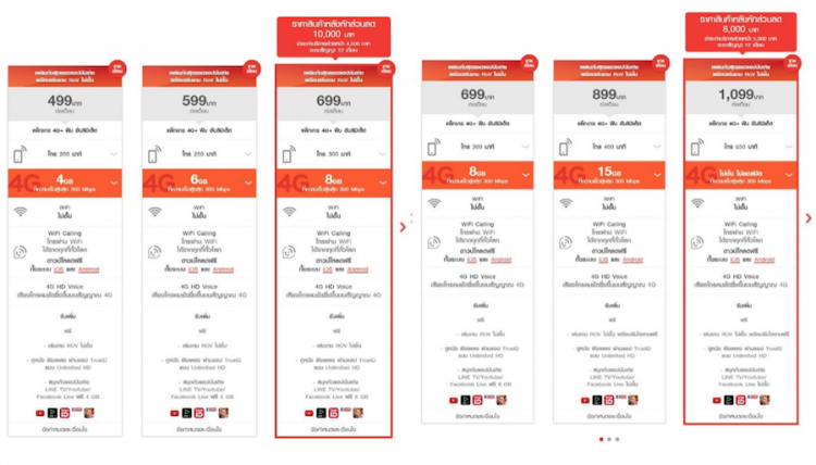 TrueMove H ลดจัดหนัก! ซื้อ iPhone SE พร้อมโปรฯ 4G+ FUN Unlimited เริ่มต้นแค่ 1,900 บาทเท่านั้น