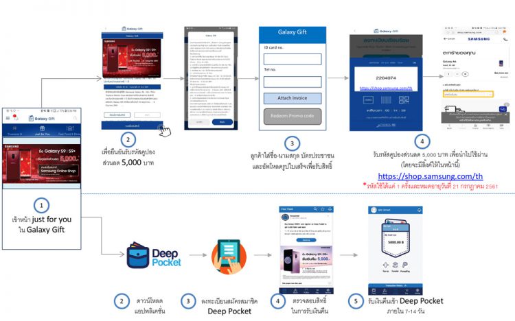 โปรใหม่มาแรง!! Samsung จัดหนัก ซื้อ Galaxy S9 | S9+ รับส่วนลด 5,000 บาท สำหรับซื้อสินค้าที่ Samsung Online Shop วันนี้ถึง 15 ก.ค. นี้เท่านั้น