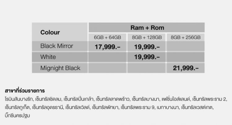 ด่วน!! OnePlus 6 ประกาศท้าชนโปรสุดฮอต จับมือพาร์ทเนอร์ใหญ่ JD CENTRAL และ PowerBuy แจกคูปองมูลค่า 2,000 บาท