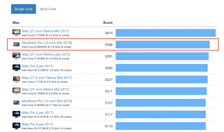 รีวิวแกะกล่องสัมผัสแรก MacBook Pro 2018 รุ่น 15 นิ้ว Core i9 แรม 32GB ความจุ 2TB ราคา 176,900 บาท รุ่นวางจำหน่ายในประเทศไทย
