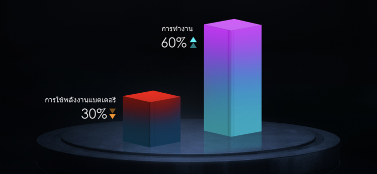 รู้จักกับ “GPU Turbo” เทคโนโลยีปฏิวัติวงการของ Honor พร้อมรายชื่อรุ่นที่จะได้รับการอัพเกรดเร็วๆนี้