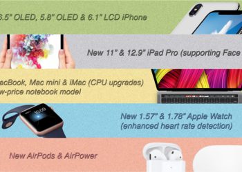 Apple เตรียมเปิดตัว iPad Pro รุ่น 11 นิ้ว, Apple Watch จอกว้าง 1.57″ และ 1.78″, อัพเดท Mac mini และ AirPower ในฤดูใบไม้ร่วงปีนี้