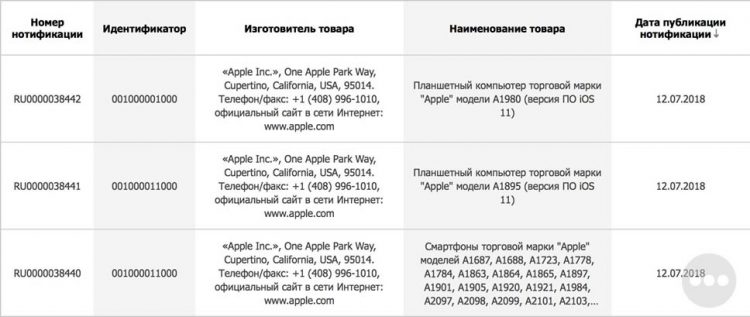 iPhone 2018,iPhone X 2018 และ iPhone X Plus ได้รับการขึ้นทะเบียนกับ EEC แล้ว คาดเปิดตัวกันยายนนี้