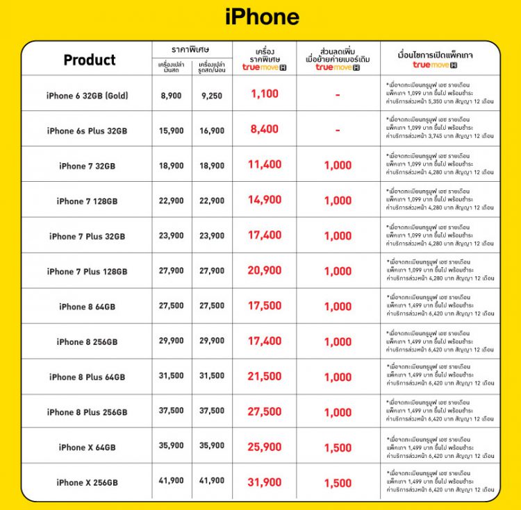 BaNANA Mobile Expo 2018 ไม่ต้องไปงานไหน ผลิตภัณฑ์ Apple ลดแรงกว่า 5 วันเท่านั้น