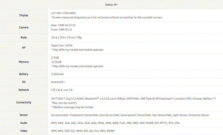 Samsung เผยโฉม Galaxy J4+ กับ Galaxy J6+ ออกมาแล้ว พร้อมสเปกอย่างเต็มรูปแบบ