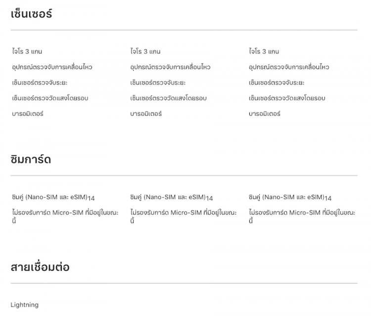 เปรียบเทียบความแตกต่างระหว่าง iPhone Xs , iPhone Xs Max และ iPhone Xr