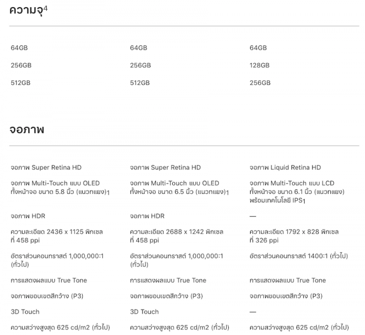 เปรียบเทียบความแตกต่างระหว่าง iPhone Xs , iPhone Xs Max และ iPhone Xr