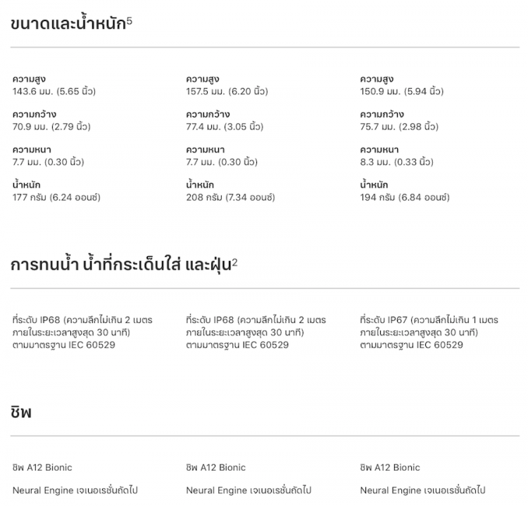 เปรียบเทียบความแตกต่างระหว่าง iPhone Xs , iPhone Xs Max และ iPhone Xr
