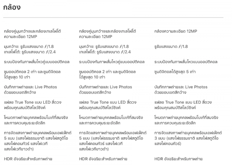 เปรียบเทียบความแตกต่างระหว่าง iPhone Xs , iPhone Xs Max และ iPhone Xr