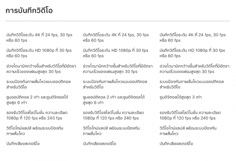 เปรียบเทียบความแตกต่างระหว่าง iPhone Xs , iPhone Xs Max และ iPhone Xr