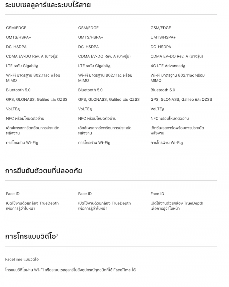 เปรียบเทียบความแตกต่างระหว่าง iPhone Xs , iPhone Xs Max และ iPhone Xr