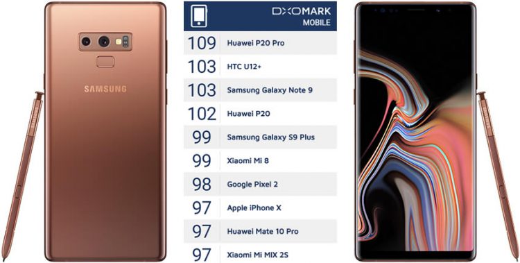 DxOMark ยืนยันกล้องของ Galaxy Note 9 ดีกว่า Galaxy S9 Plus และ Huawei P20