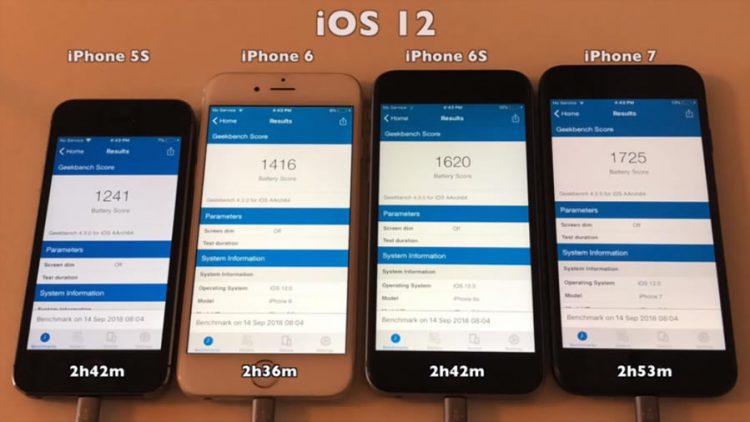 อายุการใช้งานแบตเตอรี่ของ iPhone และ iPad บน iOS 12 ดีขึ้นกว่าเวอร์ชั่นก่อนหรือไม่?