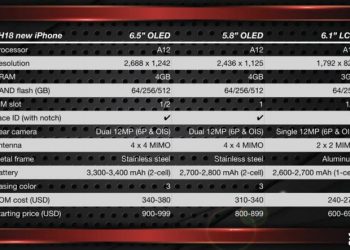 เผยสเปก iPhone Xs,iPhone Xs Max และ iPhone Xr ที่คาดว่าจะเปิดตัว 12 กันยายนนี้