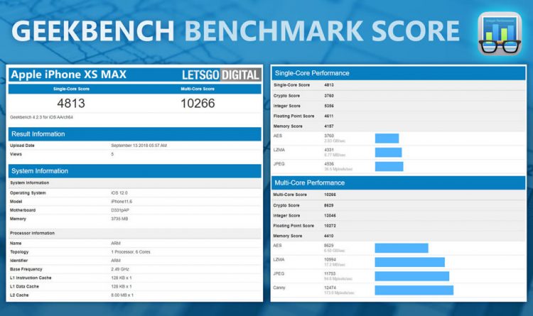 ผลทดสอบจาก Geekbench ยืนยัน iPhone XS และ XS Max มาพร้อมแรม 4GB ส่วนรุ่น XR แรม 3GB