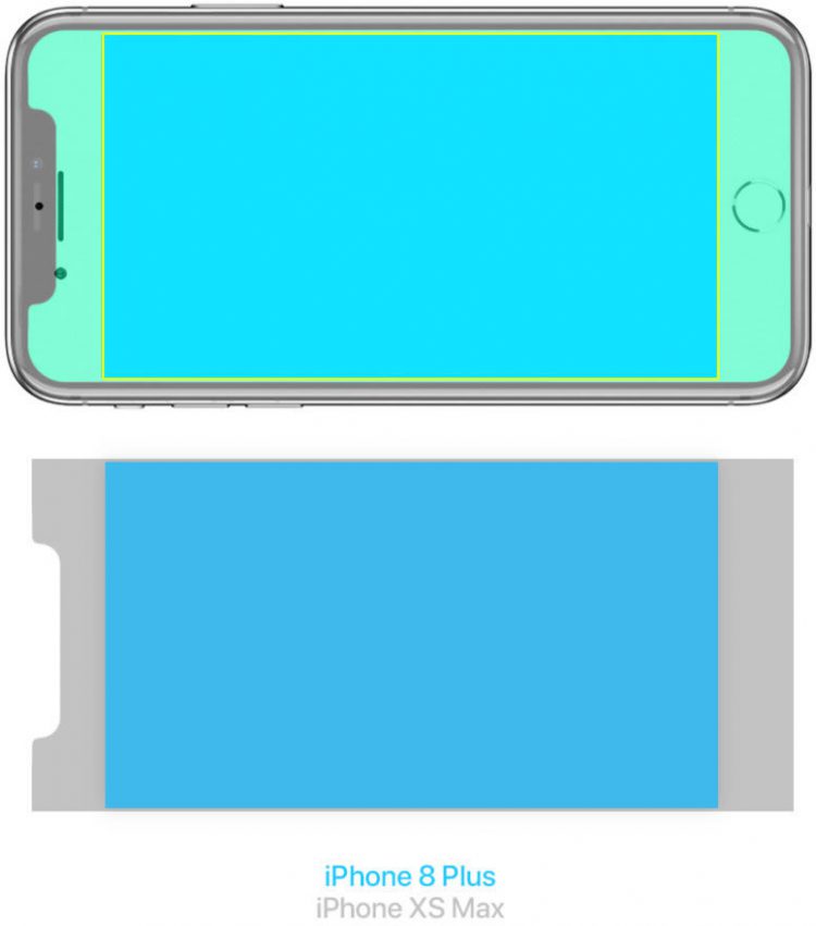 iPhone Xs Max จะเป็น iPhone ที่มีขนาดใหญ่ที่สุดของ Apple จริงหรือไม่?