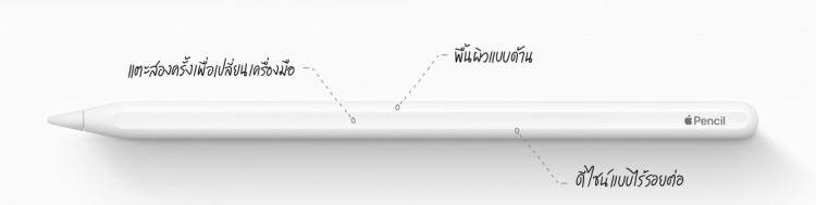 Apple เปิดตัว iPad Pro มาพร้อมดีไซน์แบบใหม่หมด ขยายจอภาพ Liquid Retina ไปจนถึงขอบ มี Face ID ช่อง USB-C และพื้นที่จัดเก็บข้อมูลสูงสุด 1TB