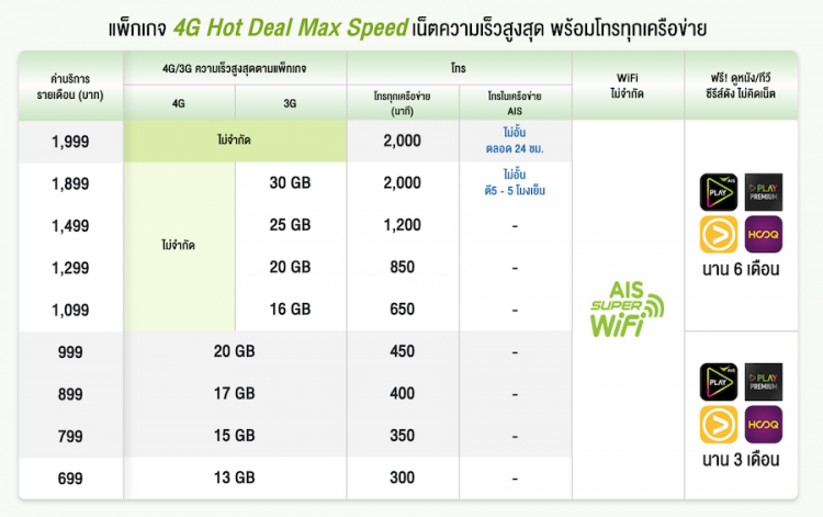 ที่สุดของการรอคอย AIS เปิดจอง iPhone XS Max, iPhone XS และ iPhone XR แล้ววันนี้ พร้อมข้อเสนอสุดพิเศษลดสูงสุด 7,700 บาท บนเครือข่าย AIS เร็วสุด แรงสุด