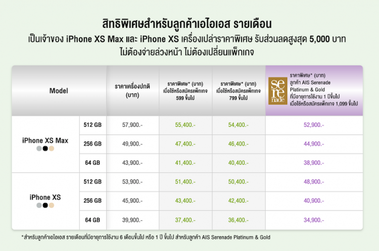 ที่สุดของการรอคอย AIS เปิดจอง iPhone XS Max, iPhone XS และ iPhone XR แล้ววันนี้ พร้อมข้อเสนอสุดพิเศษลดสูงสุด 7,700 บาท บนเครือข่าย AIS เร็วสุด แรงสุด