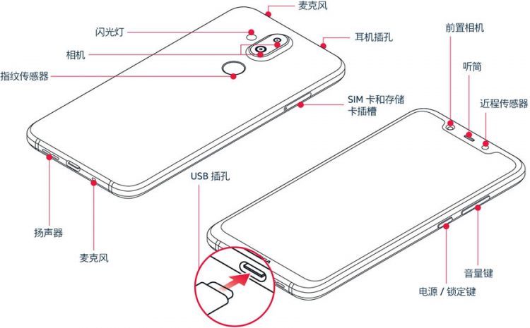 ภาพหลุด Nokia 7.1 Plus พร้อมเปิดเผยสเปก และราคา คาดเปิดตัวในวันที่ 23 ตุลาคมนี้
