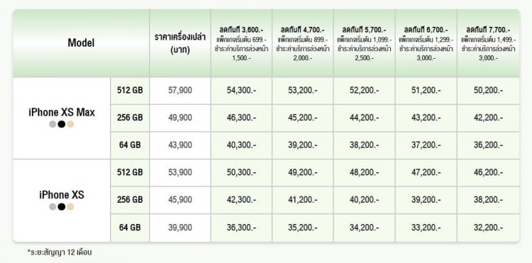 รวมราคาและโปรโมชั่น iPhone XS และ iPhone XS Max จาก AIS, Dtac และ TrueMove H