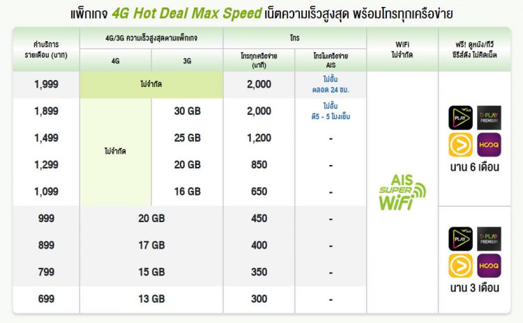 รวมราคาและโปรโมชั่น iPhone XS และ iPhone XS Max จาก AIS, Dtac และ TrueMove H