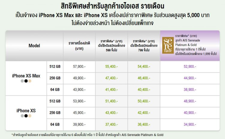 รวมราคาและโปรโมชั่น iPhone XS และ iPhone XS Max จาก AIS, Dtac และ TrueMove H