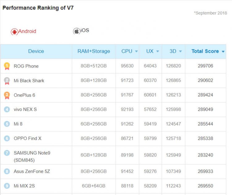 เผยโฉม Black Shark 2 มาพร้อมไฟ RGB ที่แถบด้านข้าง และโลโก้ด้านหลัง