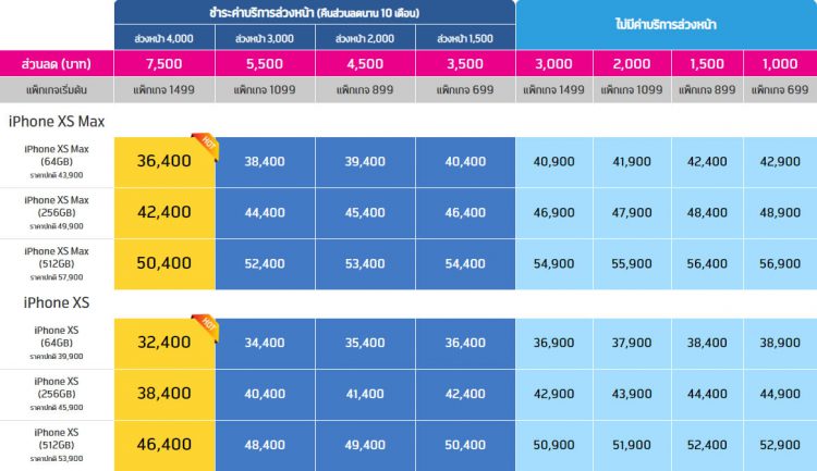 รวมราคาและโปรโมชั่น iPhone XS และ iPhone XS Max จาก AIS, Dtac และ TrueMove H