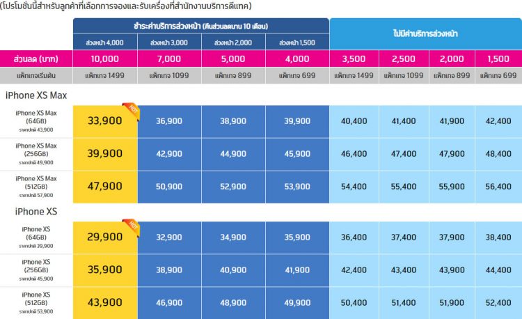 รวมราคาและโปรโมชั่น iPhone XS และ iPhone XS Max จาก AIS, Dtac และ TrueMove H