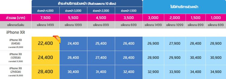 รวมราคา iPhone XR พร้อมโปรโมชั่นพิเศษจาก AIS, dtac และ Truemove H ลดสูงสุด 7,700 บาท