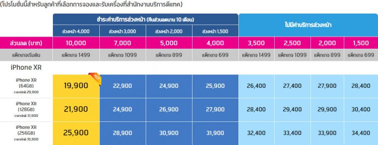 รวมราคา iPhone XR พร้อมโปรโมชั่นพิเศษจาก AIS, dtac และ Truemove H ลดสูงสุด 7,700 บาท