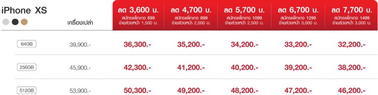 รวมราคาและโปรโมชั่น iPhone XS และ iPhone XS Max จาก AIS, Dtac และ TrueMove H