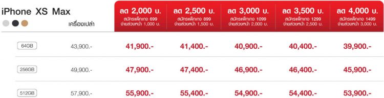รวมราคาและโปรโมชั่น iPhone XS และ iPhone XS Max จาก AIS, Dtac และ TrueMove H