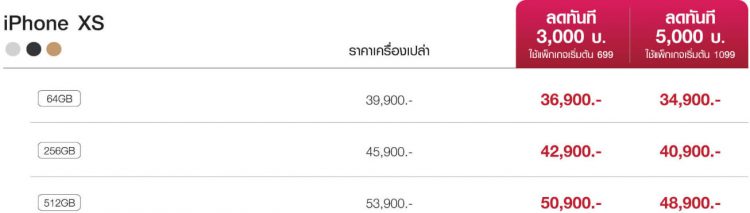 รวมราคาและโปรโมชั่น iPhone XS และ iPhone XS Max จาก AIS, Dtac และ TrueMove H