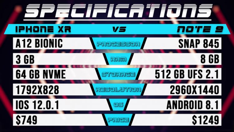เปรียบเทียบ iPhone XR vs Galaxy Note 9 รุ่นไหนจะเปิดเข้าแอพและเกมได้ไวกว่ากัน