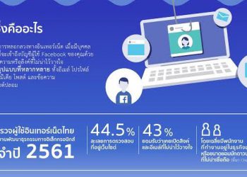 ฟิชชิ่งคืออะไร? ถ้าโดนหลอกลวงไปแล้วต้องทำอย่างไร? มารู้จักพร้อมวิธีป้องกันบน Facebook ได้ที่นี่