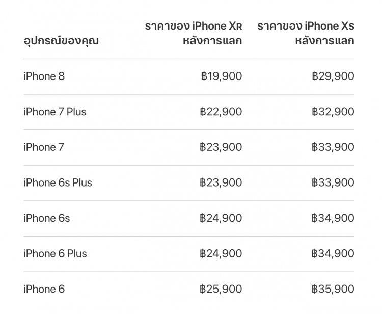 Apple Iconsiam เปิดให้นำ iPhone รุ่นเก่ามาแลกซื้อ iPhone XR และ iPhone XS ในราคาเริ่มต้น 22,900 บาท ตรวจสอบราคาทั้งหมดได้ที่นี่